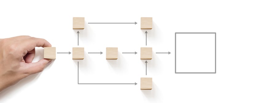 Email workflow automation