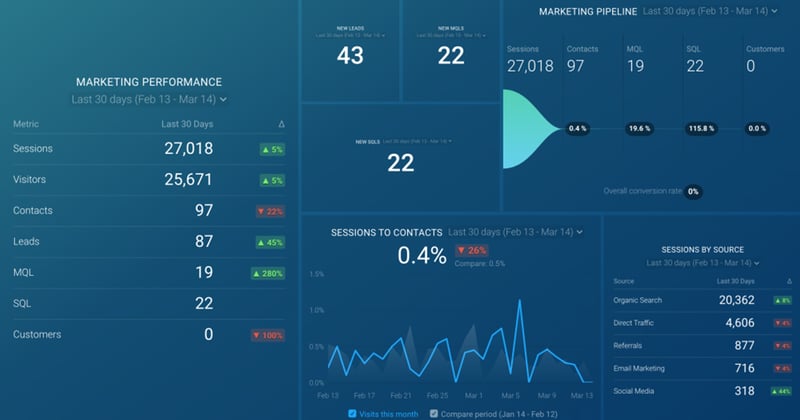 DATABOX: Why Should I Hire a Marketing Agency?