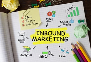 Inbound marketing drawing