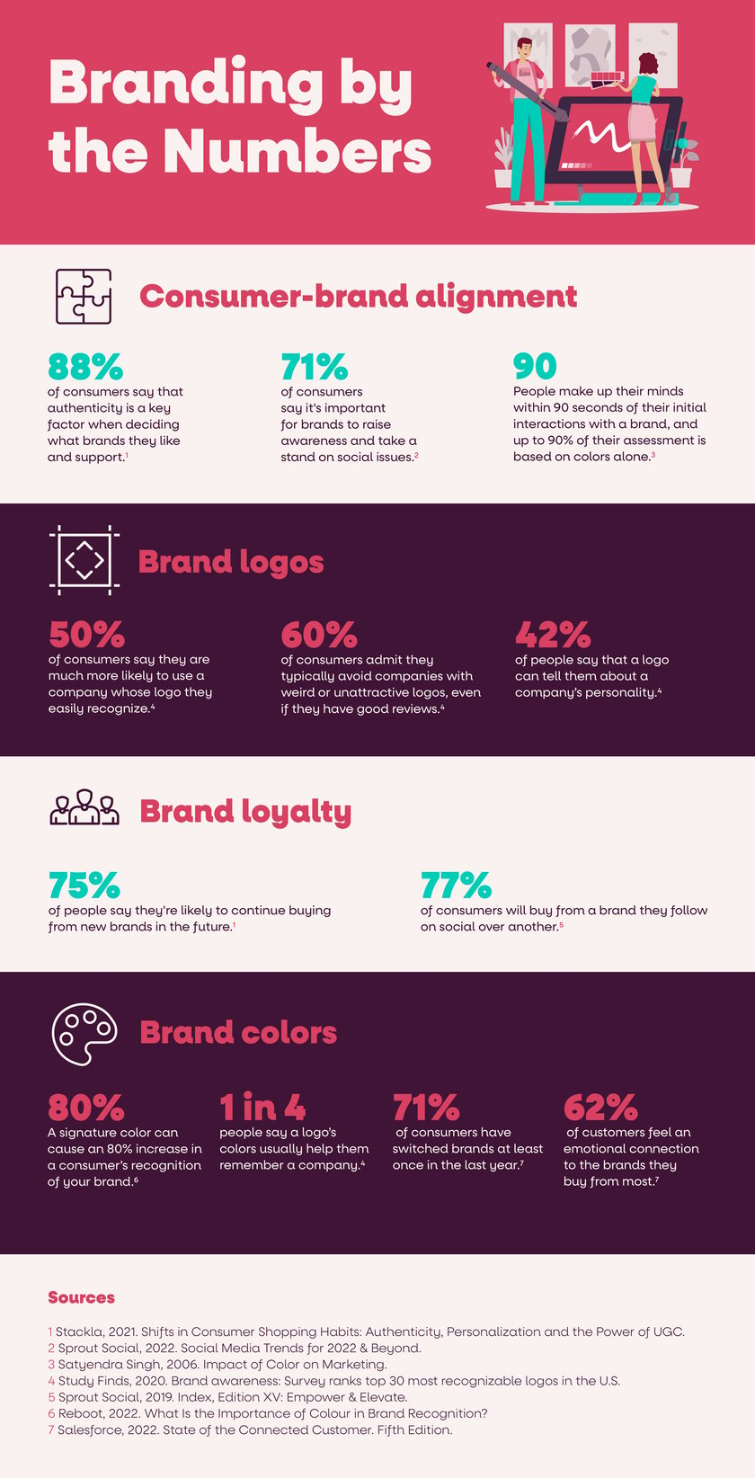 Vye brand design statistics infographic
