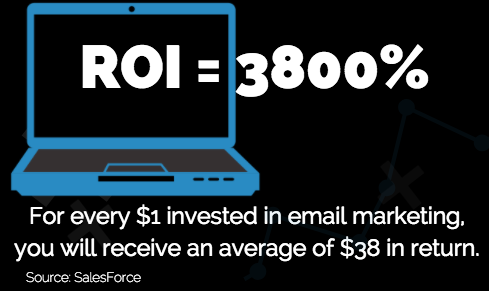 2018’s Most Insightful Email Marketing Statistics