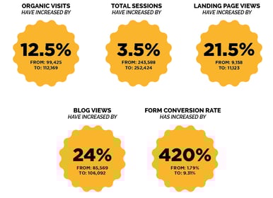 Bigger, Better, Faster, Stronger: A Tech Company Website Designed to WIN
