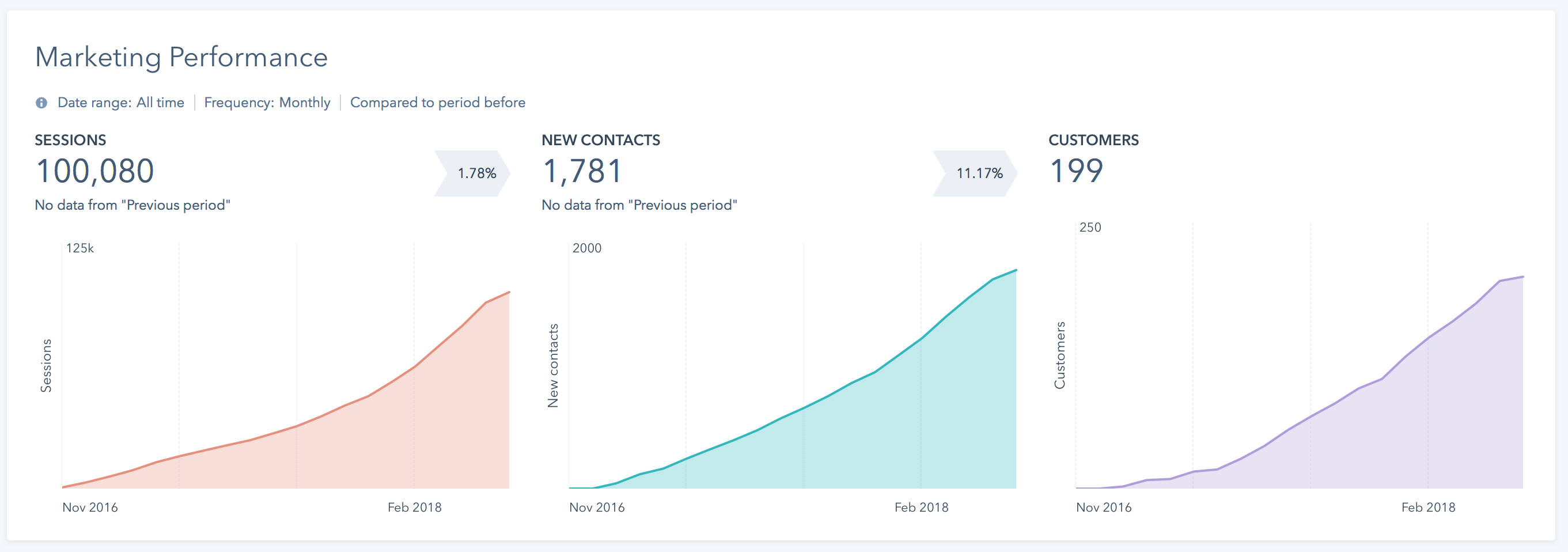 Mead-All-Marketing-Stats