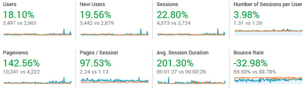 Metrics for new AVX website