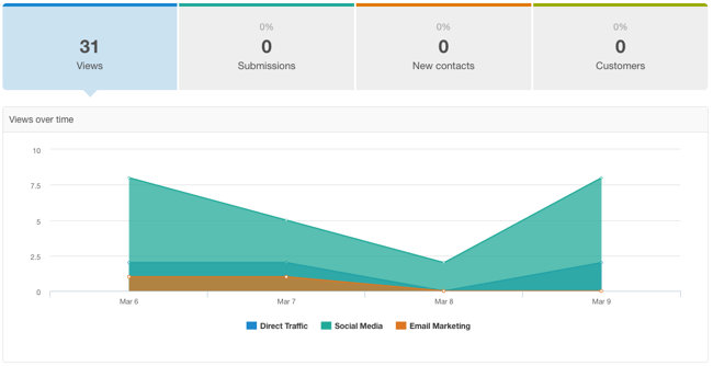 HubSpot Social Proof