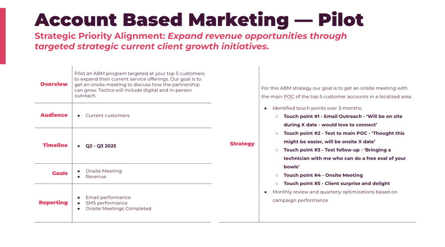 Account Based Marketing plan on a page.