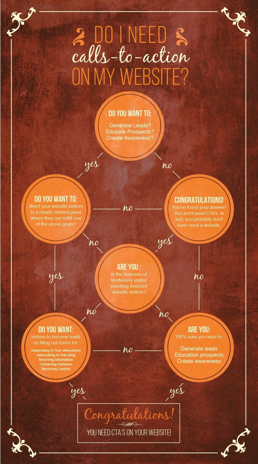 Should-I-Have-CTAs-Flowchart.jpg