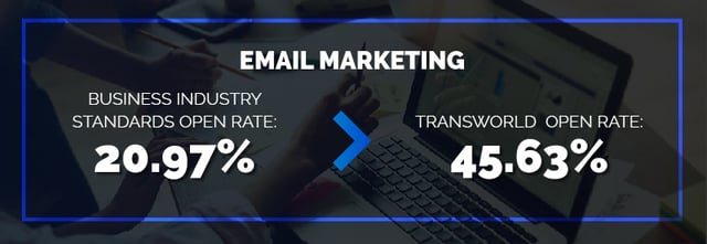 TWorld-email-marketing-industry-standards.jpg