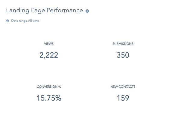 Transworld Landing Page Performance