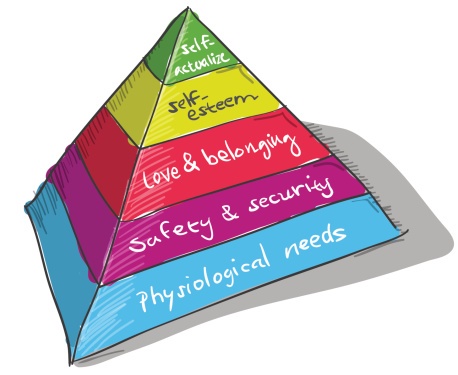 Maslow's hierarchy of needs