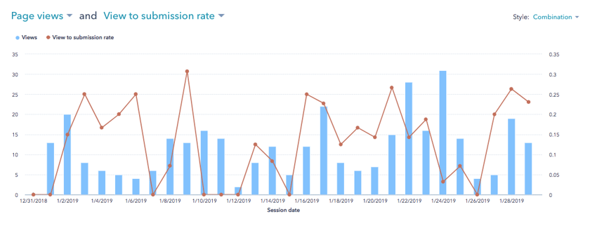 Website Analytics Combination Style