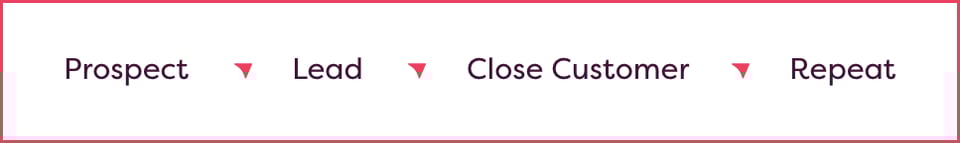 Chp3-Consistent-Methodology