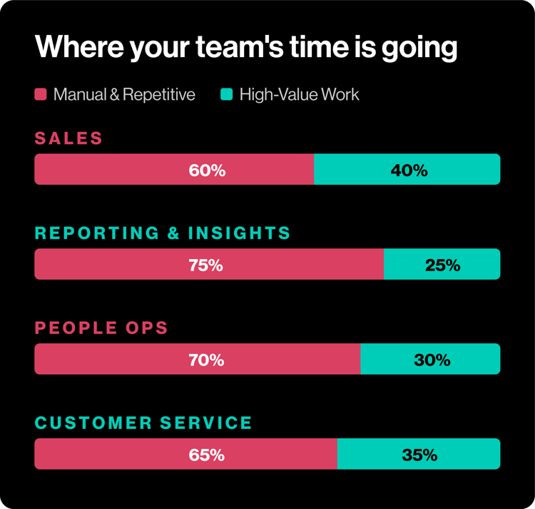 ai-ops-time-infographic