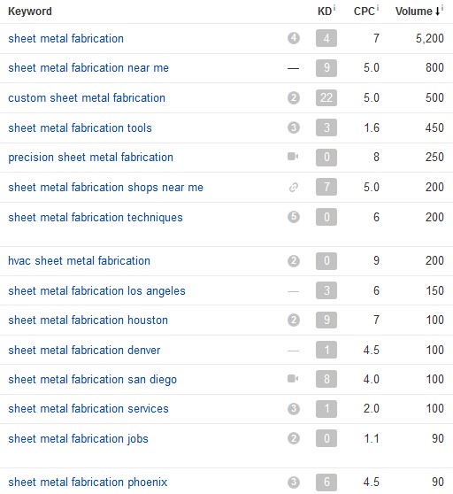 How do Manufacturers Get Found on Google?